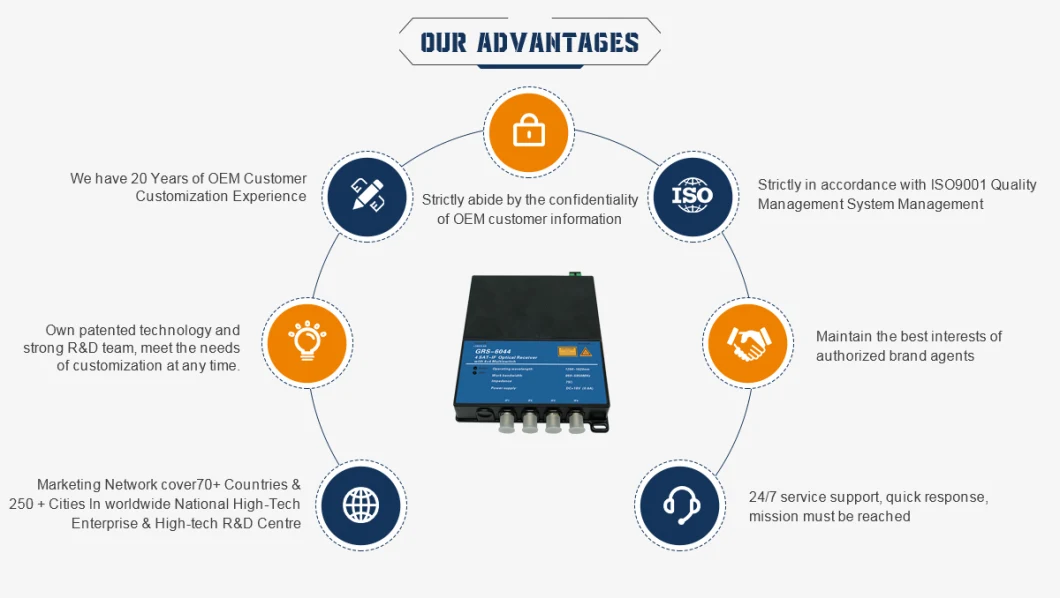 Guangtai 4 Sat-If Satellite Optical Receiver Satellite Switch, 950~5950MHz Grs-6044 Ku Band